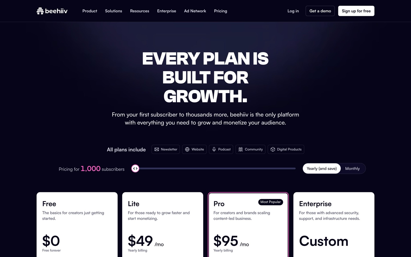 beehiiv’s pricing page: Free $0, Lite $49 a month and Pro $95 a month billed yearly for 1,000 subscribers, Enterprise custom