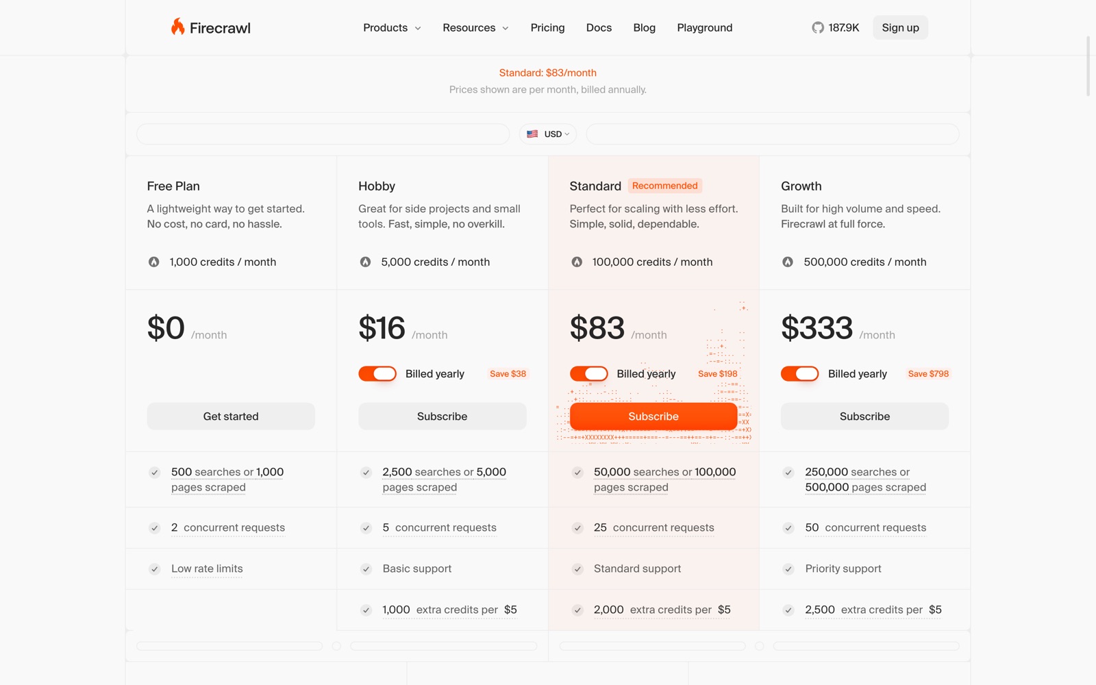 Firecrawl’s pricing page in USD: Free at $0 for 1,000 credits, Hobby at $16/month billed yearly for 5,000, Standard at $83/month yearly for 100,000, Growth at $333/month yearly for 500,000