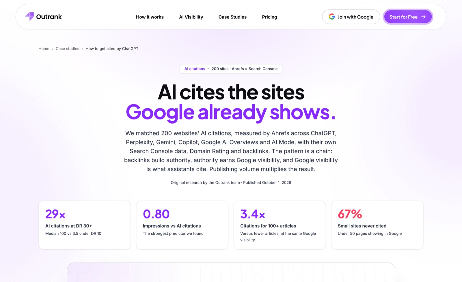 Outrank's study page 'AI cites the sites Google already shows', with four stats: 29x citations at DR 30+, 0.80 impressions vs citations, 3.4x for 100+ articles, 67% of small sites never cited