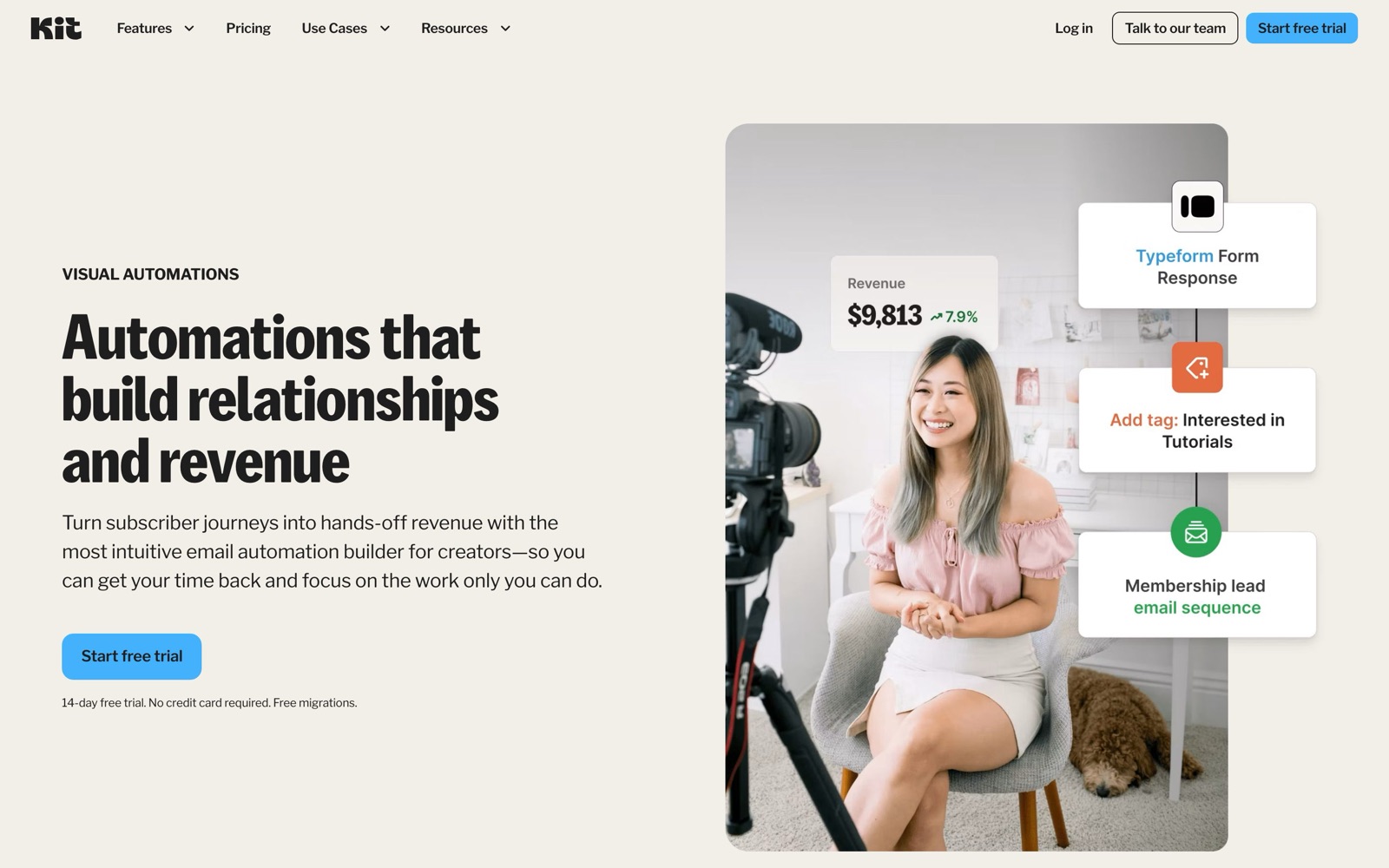Kit’s Visual Automations page: ‘Automations that build relationships and revenue’, with a flow from a Typeform response to an ‘Interested in Tutorials’ tag to a membership lead email sequence