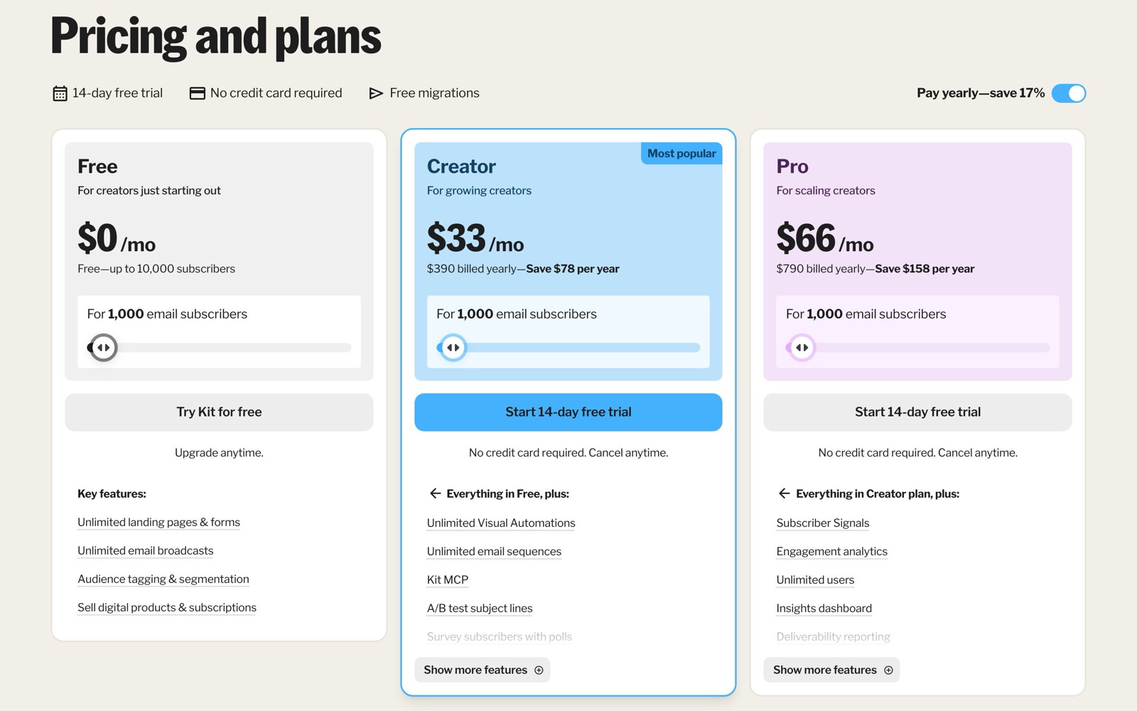 Kit’s pricing page with yearly billing: Free $0 up to 10,000 subscribers, Creator $33 a month ($390 a year) and Pro $66 a month ($790 a year) for 1,000 subscribers