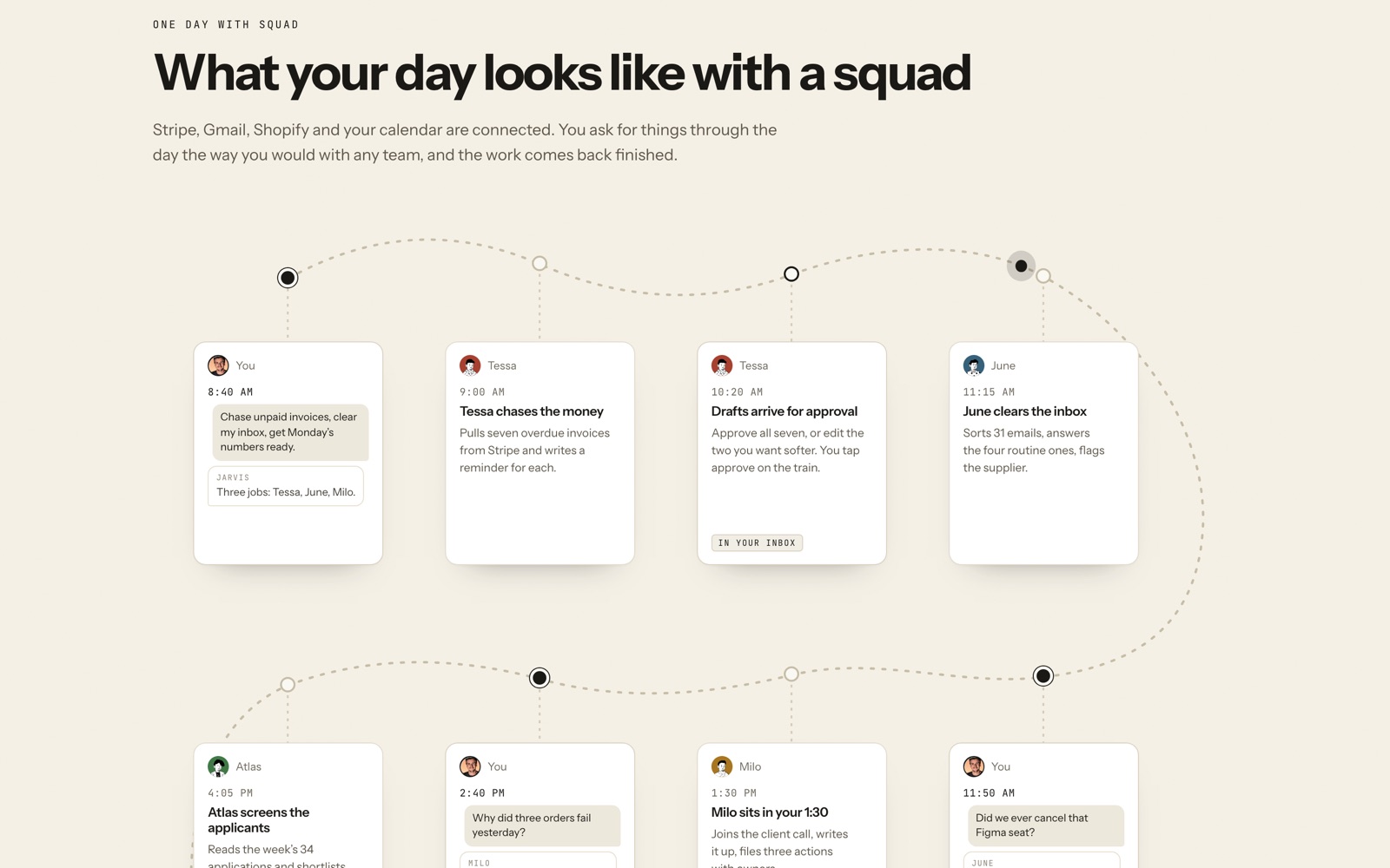 Squad’s “What your day looks like with a squad” timeline, from an 8:40 AM request to invoice drafts, inbox triage and a call write-up