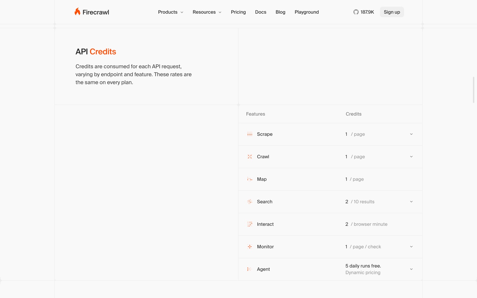 Firecrawl’s API credits table: Scrape, Crawl and Map at 1 credit per page, Search at 2 credits per 10 results, Interact at 2 per browser minute