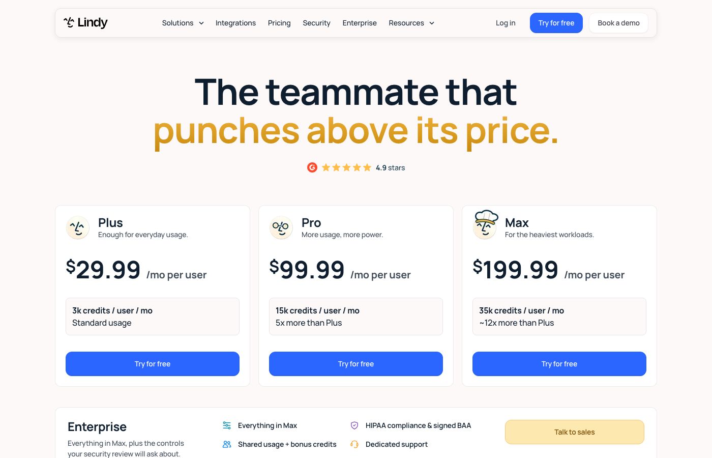 Lindy’s pricing page: Plus at $29.99, Pro at $99.99 and Max at $199.99 per user a month, with an Enterprise plan that lists HIPAA compliance and a signed BAA